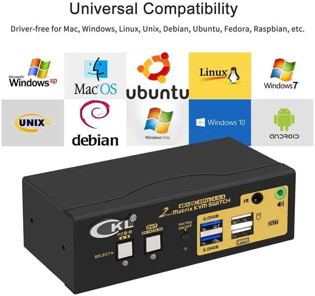 Alt view image 6 of 7 - CKL 4K KVM Switch Dual Monitor for 2 Computers 2 Monitors (HDMI + HDMI Matrix Display)