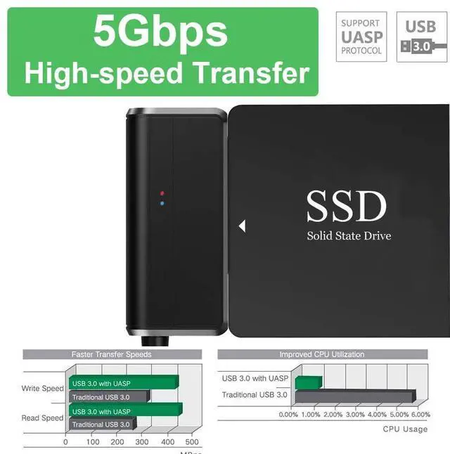 Alt view image 4 of 7 - Vszerda SATA to USB Adapter Cable, USB 3.0 to 2.5" 3.5" SATA Hard Drive Apater, External Converter for SSD/HDD Data Transfer, with 12V/2A Power Adapter, Support UASP, Black