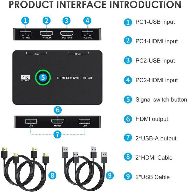 Alt view image 5 of 6 - Vszerda KVM Switch, USB and HDMI KVM Switches for 2 Computers Sharing Mouse Keyboard Printer to One HD Monitor, Supports 4K@60 Hz, 2 HDMI Cables and 2 USB Cables Included