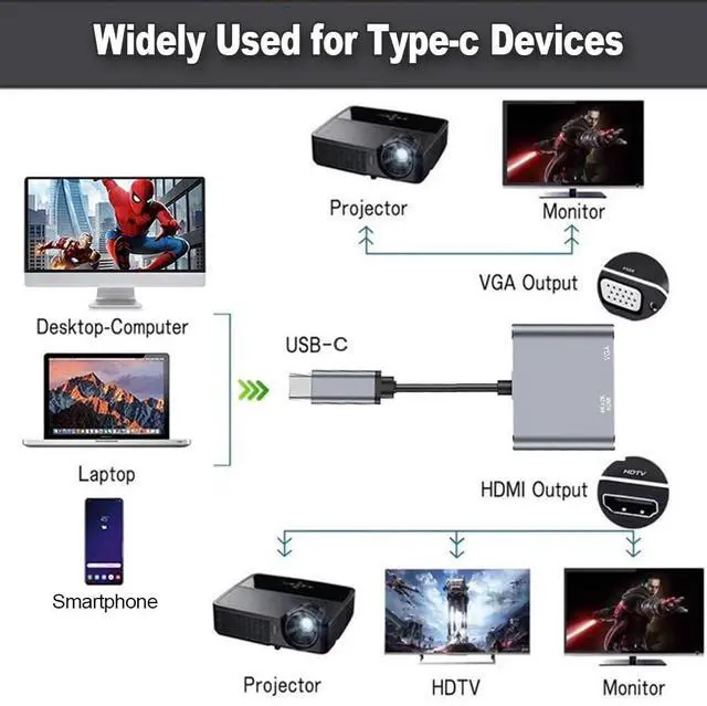 Alt view image 7 of 7 - Vszerda USB C to HDMI VGA Adapter,USB Type C to VGA HDMI Adapter Thunderbolt 3 VGA Adapter for MacBook Pro/iPad Pro/Air 2020 2019 2018,Dell XPS 13/15,Surface Pro, Galaxy S8/S9, Huawei P20