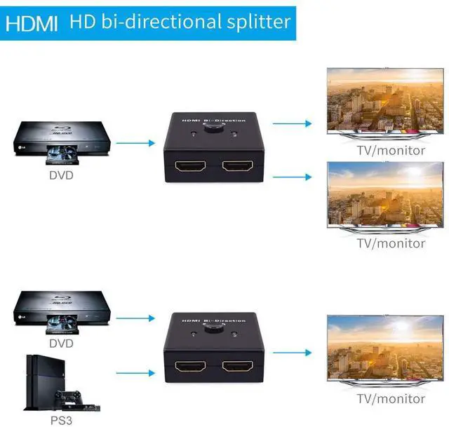 Alt view image 6 of 6 - Vszerda 4K HDMI Bi-Direction Switch 4K HDMI Splitter 2 X 1/1 X 2 HDMI 2.0 Cable Switcher Splitter Signal Amplification Multi-Screen Conversion for LCD Display DVD Player PS4 Xbox Digital Camera