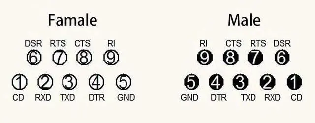 Alt view image 3 of 6 - Vszerda DB9 RS232 Male Port to RJ45 Female Connector Card DB9 Serial Port Extender to LAN CAT5 CAT6 RJ45 Network Ethernet Cable Adapter