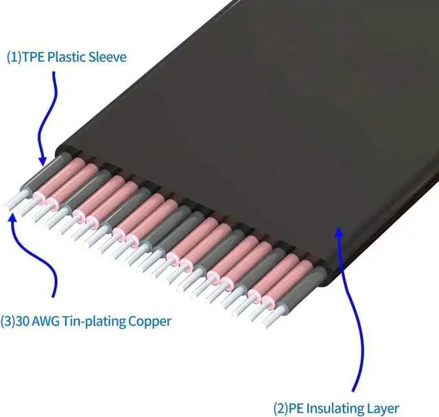 Alt view image 5 of 6 - Vszerda PCI-E Gen3 Extension Cable PCI Express 3.0 8X Card Adapter Cable Riser Cable 4X for 1U/2U Chassis(180 Degree Cable 20cm)