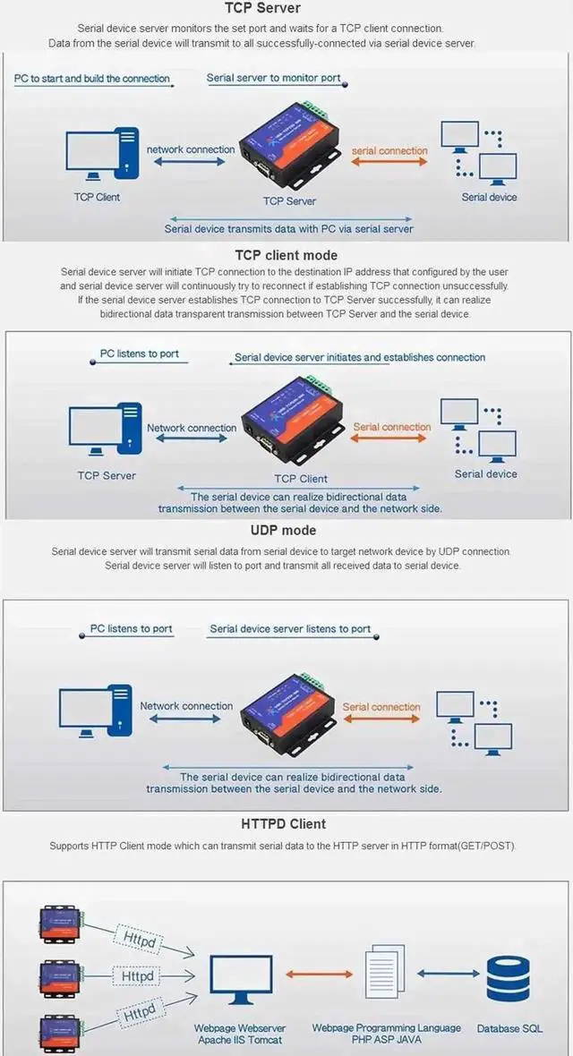 Alt view image 7 of 7 - Vszerda USR-TCP232-306 Serial to Ethernet Converter LAN Ethernet TCP/IP to RS232 RS485 RS422 Converter2