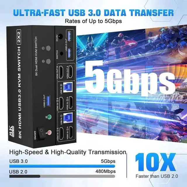 Alt view image 7 of 7 - Vszerda 8K@60Hz HDMI Dual Monitor KVM Switch, 2 Port HDMI KVM Switch for 2 Monitors 2 Computers with 3 USB 3.0 Ports, Extended Display Switcher with Audio Microphone, PC Monitor Keyboard Mouse Switch