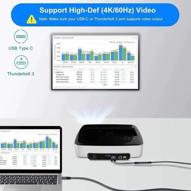 Alt view image 2 of 7 - Vszerda USB-C Female to HDMI Male Cable Adapter,USB Type C 3.1 Input to HDMI Ouput Converter,4K 60Hz USBC Thunderbolt 3 Adapter for New MacBook Pro,Mac Air,Chromebook Pixel and More
