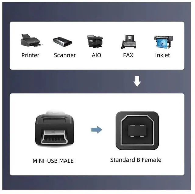 Alt view image 6 of 7 - Vszerda Cable Mini USB B Type 5-Pin Male to USB 2.0 B Type Female Data Cable with M3 Nuts Panel Mount Type