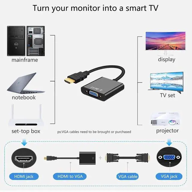 Alt view image 3 of 7 - Vszerda HDMI to VGA Adapter, HDMIVGA Male to Female Converter with for Laptop Desktop PC PS3 PS4 Xbox 360 Wii U HDTV Monitor Projector Support 4K 1080P