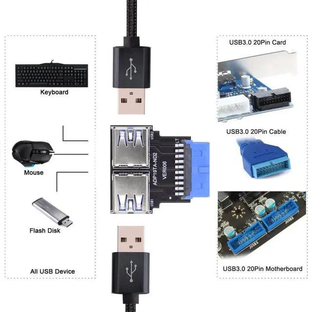 Alt view image 7 of 7 - Vszerda Motherboard 19/20 Pin 1 to 2 USB 3.0 Port Multiplication Adapter Horizontal Type