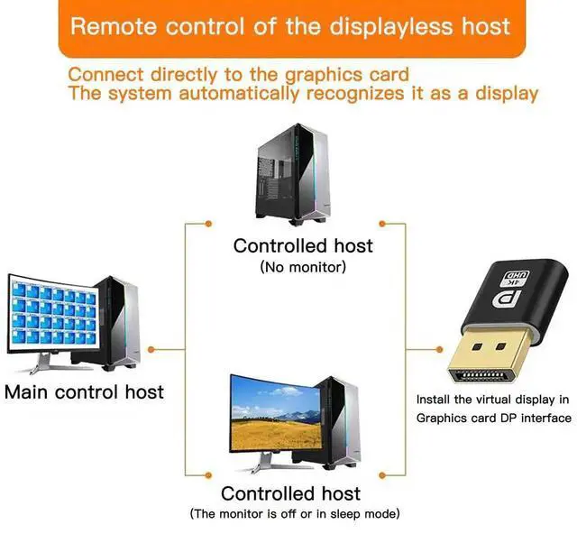 Alt view image 3 of 7 - Vszerda DP - DisplayPort Display Emulator EDID Emulator Plug 2K (fit Headless 2560x1600@60Hz) 4K 4096x2160@17Hz Display Port Dummy Plug DisplayPort Compatible (2K-2560x1600@60Hz) (1PCS)