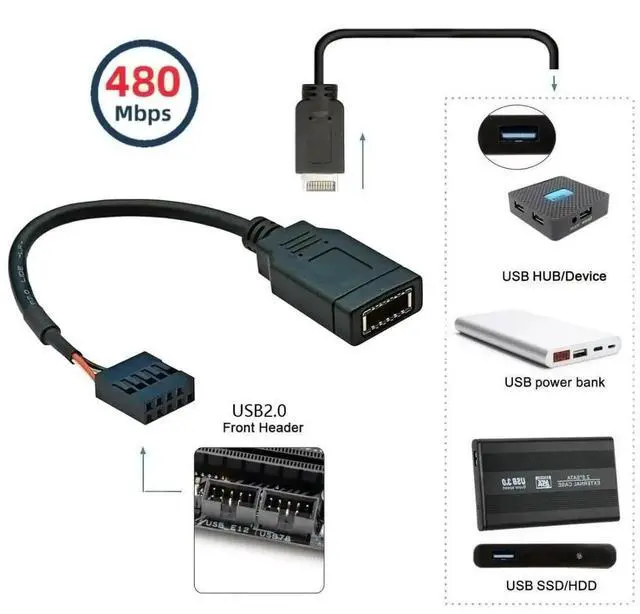 Alt view image 3 of 7 - Vszerda USB 2.0 9Pin Male to USB 3.1 Type E Key-A Female Front Panel Socket to 9Pin Mainboard Header Extension Cable 0.49FT