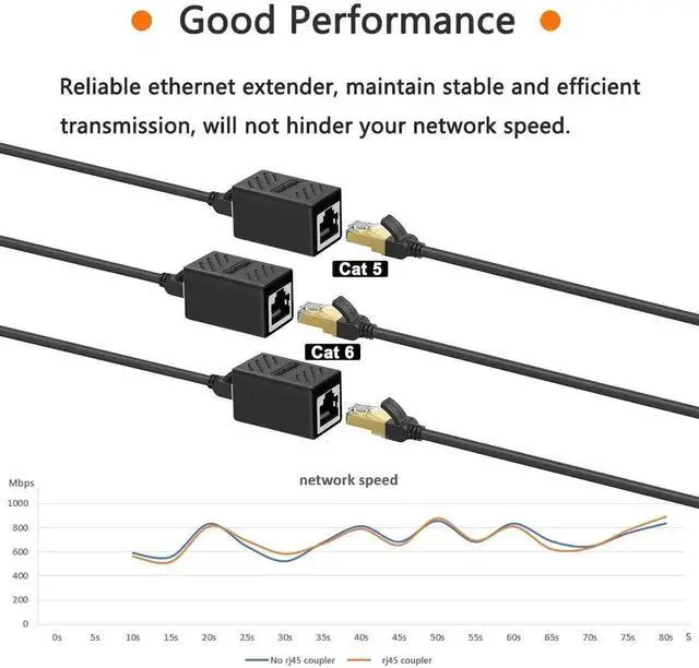 Alt view image 7 of 7 - 2 PCS Gigabit RJ45 Coupler, Ethernet Extender Connector in Line Coupler for Cat8/Cat7/Cat6/Cat5e/Cat5 Ethernet Cable Extender Adapter Female to Female (Black)