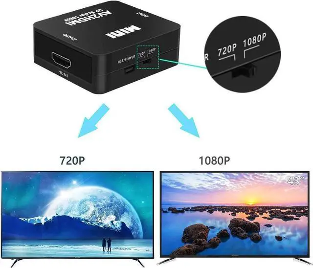 Alt view image 5 of 7 - RCA to HDMI Converter, 1080P RCA Composite CVBS AV to HDMI Video Audio Converter Adapter Compatible with N64 Wii PS2 Xbox VHS VCR Camera DVD, Support PAL/NTSC with USB Power Cable