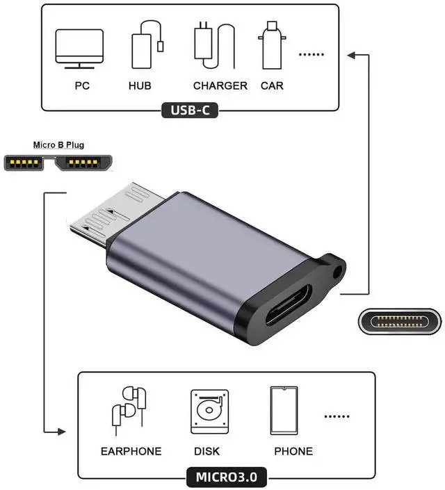 Alt view image 6 of 7 - Vszerda Adapter USB-C USB 3.1 Type C Female to Micro USB 3.0 Male Data Adapter 10Gbps Data Power with Chain for Laptop SSD Disk