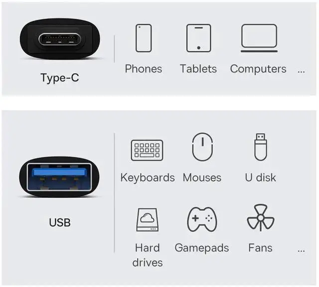 Alt view image 4 of 6 - Vszerda Adapter USB-C USB 3.1 Type C Female to USB 3.0 A Male Data Adapter 10Gbps Data Power for Laptop Tablet Phone