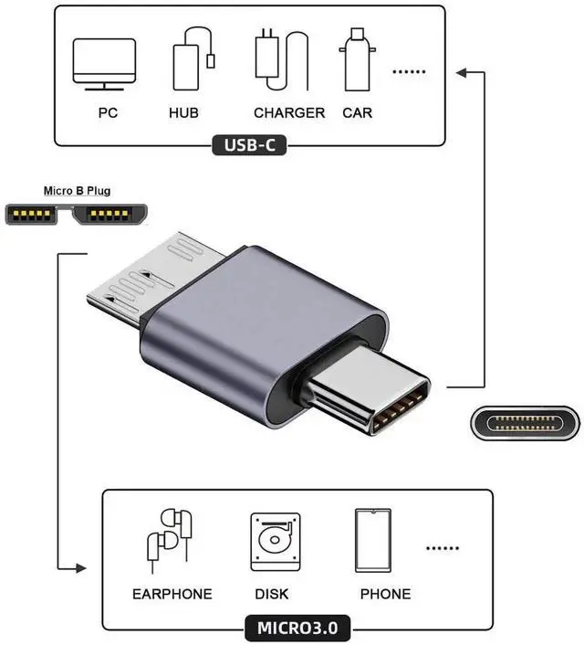 Alt view image 6 of 7 - Vszerda Adapter USB-C USB 3.1 Type C Male to Micro USB 3.0 Male Data Adapter 10Gbps Data Power for Laptop SSD Disk