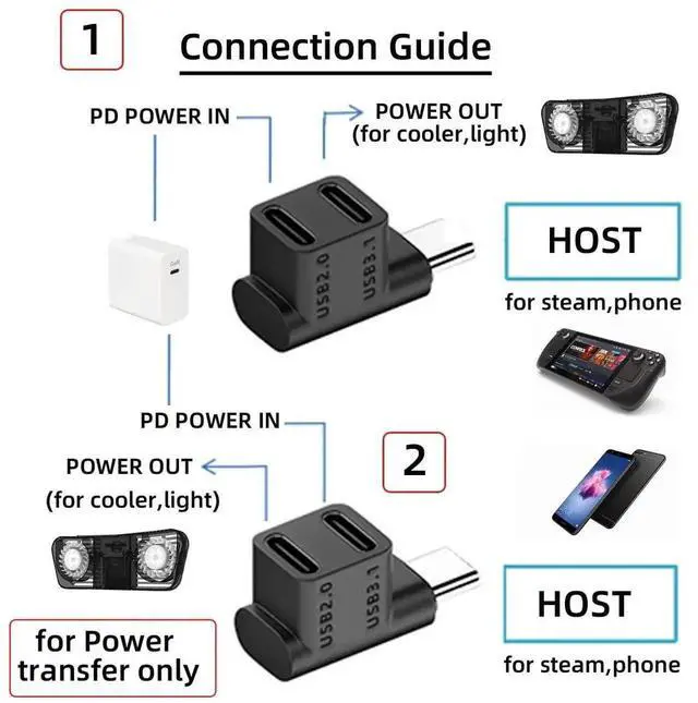 Alt view image 6 of 7 - Vszerda 10Gbps USB3.0 Type C Male to Dual Female Power Data Splitter Adapter Up Angled Compatible with Deck Laptop