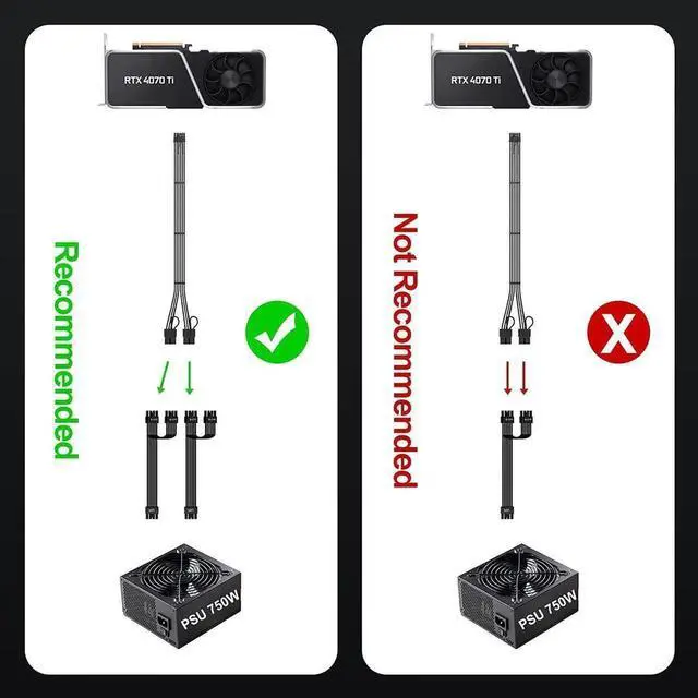 Alt view image 5 of 7 - Vszerda PCIE 5.0 RTX 4070Ti 16Pin GPU Power Extension Cable, PCI-e 5.0 12VHPWR GPU Cable Adapter 16Pin(12+4) Male to 2X8Pin Female Extension Cord Designed for Geforce RTX 4070 4070 Super-13Inch Black