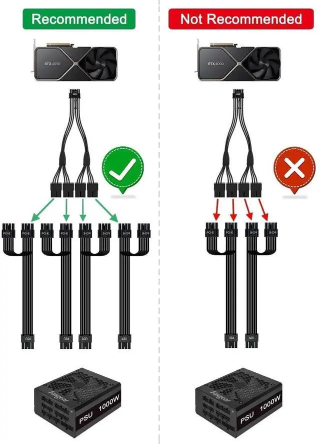 Alt view image 4 of 7 - Vszerda 16pin GPU Cable to 4X 8 Pin Pcie Extension - PCI-e 5.0 12VHPWR Extender Cord 40cm Sleeved 12V-2x6 Cable for GeForce RTX 5090 5080 5070 5070Ti 4090 4080 4070ti 3090Ti (16AWG/Black)