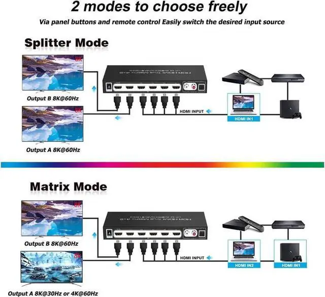 Alt view image 4 of 7 - Vszerda 8K 4x2 HDMI Matrix Switch,4 in 2 Out Matrix HDMI2.1 Video Switcher Splitter +Optical & RAC Audio Output, Support 8K @60Hz 4K@120Hz HDR10 ARC with IR Remote Control for PS5 Xbox