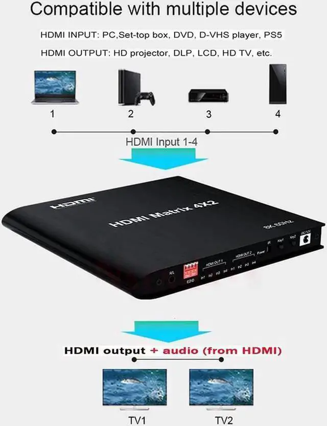 Alt view image 3 of 7 - Vszerda 4x2 8K @60HZ HDMI Matrix Switcher, HDMI Matrix 4 in 2 Out 4K 120Hz HDR HDMI Splitter HDMI Scaler 8K 60Hz Sync, HDCP2.3 HDMI2.1 48 Gbps Matrix 4x2 with IR Remote and Power Adapter (US Standard)