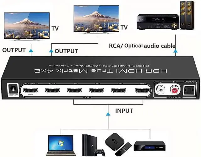 Alt view image 5 of 7 - Vszerda 2.1 8K HDMI Matrix 4x2, 8K @30Hz 8K@60HZ 4K@60Hz 120Hz HDMI Switch HDR ARC/CEC Switch Splitter 4 in 2 Out Optical SPDIF 5.1CH + RCA Stereo Audio Extractor HDMI Switcher