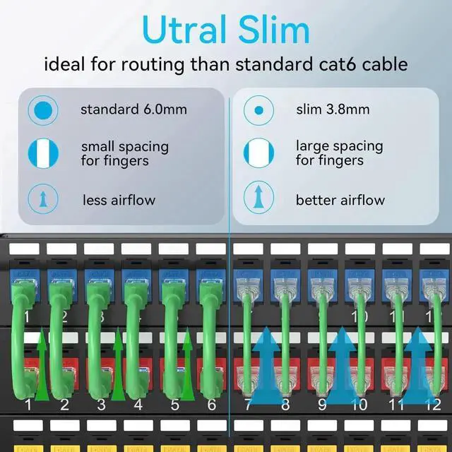 Alt view image 5 of 6 - Vszerda Cat6a Patch Cables Slim 2ft (24 Pack), Flexible Cat6 Ethernet Patch Cable 10G 550MHZ, 28AWG Pure Copper Cat6 Patch Cable for Network Cabinet, Cat 6 Patch Cable Green