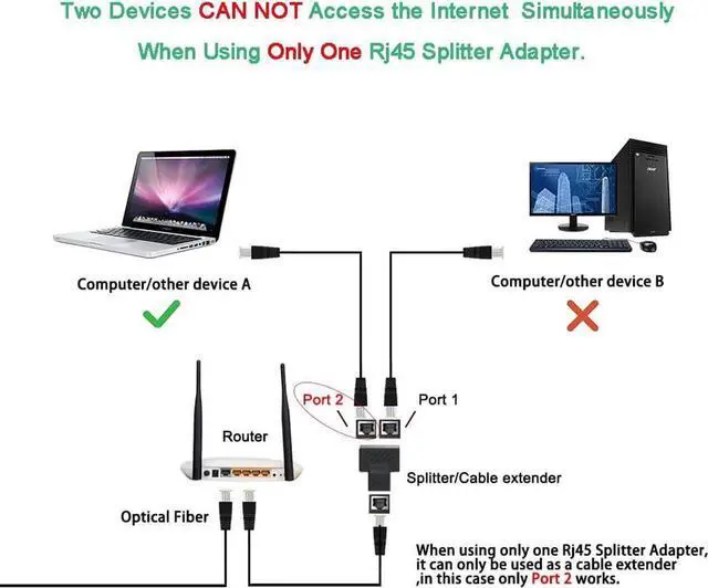Alt view image 2 of 5 - Ethernet Splitter, RJ45 Splitter Adapter LAN Network Internet Splitter 1 to 2, Ethernet Cable &LAN Internet Splitter for Cat5 Cat5e Cat6 Cat 7 Cable-2pcs