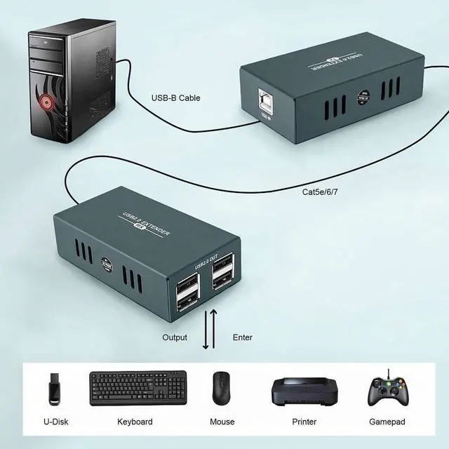 Alt view image 4 of 7 - USB Extender 165ft Kit with 4 USB 2.0 Hub, Over Single Ethernet Cat5e/6/7 Up to 165ft(50m), Plug and Play, No Driver Needed, USB RJ45 LAN Extension