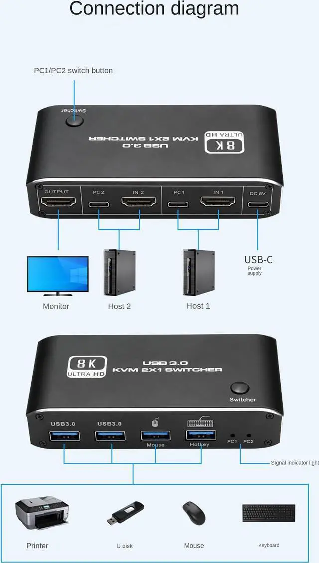 Alt view image 5 of 7 - 8K HDMI KVM Switch 8K USB KVM HDMI Switch 2x1 HDMI2.1 Ports + 4X USB3.0 KVM Ports,Share 2 Computers one Monitor Switch,Supports 8K 60Hz,4K 120Hz,YUV 4:4:4,HDCP 2.3,HDR 10,Hotkey,Darkish