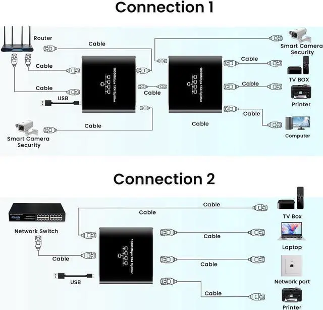 Alt view image 4 of 7 - Gigabit Ethernet Splitter 1 in 4 Out, 1000Mbps 1x4 Splitter - LAN/Internet Cable Splitter - Cat5/5e/6/7/8 Splitter 1 to 4, RJ45 Network Extension Connector | Plug&Play | Cost-Effective
