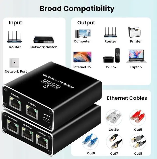Alt view image 6 of 7 - Gigabit Ethernet Splitter 1 in 4 Out, 1000Mbps 1x4 Splitter - LAN/Internet Cable Splitter - Cat5/5e/6/7/8 Splitter 1 to 4, RJ45 Network Extension Connector | Plug&Play | Cost-Effective