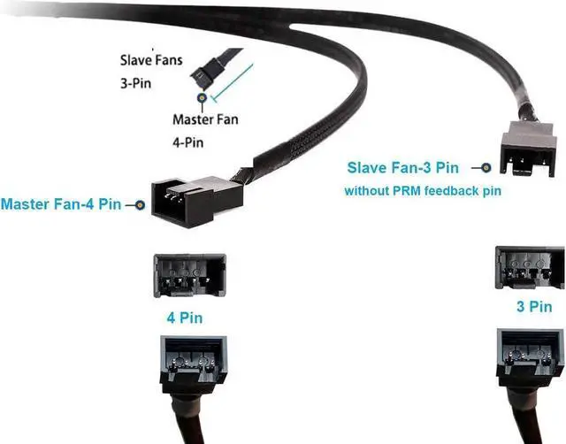 Alt view image 5 of 7 - PWM Fan Splitter Cable 1 to 2, Black Sleeved 2 Way PC Fan Extension Cable Compatible with Computer 3 Pin & 4 Pin CPU / Case Fans, 10 Inch, 2 Pack