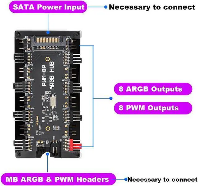 Alt view image 5 of 7 - 2-in-1 PWM & ARGB Controller Hub 8 Ports 12V 4Pin Fan & 5V 3Pin AURA Wireless IR Remote Adapter with PMMA Case and Magnetic Standoff for Cooling Radiator & A.SUS/M.SI LED Strip