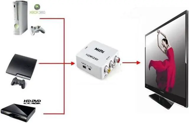 Alt view image 5 of 7 - Mini Composite 1080P HDMI to RCA Audio Video AV CVBS Adapter Converter For HDTV
