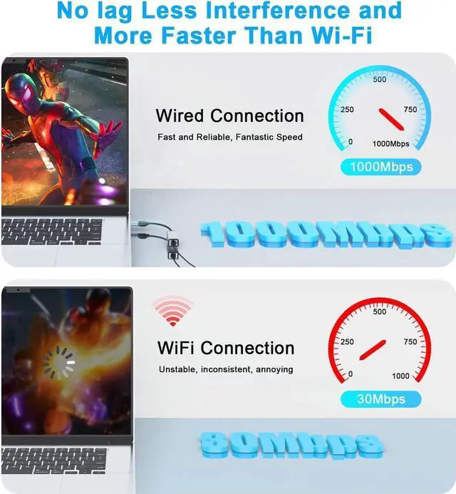 Alt view image 4 of 7 - [USB & Type-C] USB to Ethernet Adapter, USB C to Ethernet RJ45 Adapter,10/100/1000M Gigabit Ethernet LAN Network Adapter for Notebook Laptop UC164, Galaxy S21/S20, i-Mac, XPS, MacOS