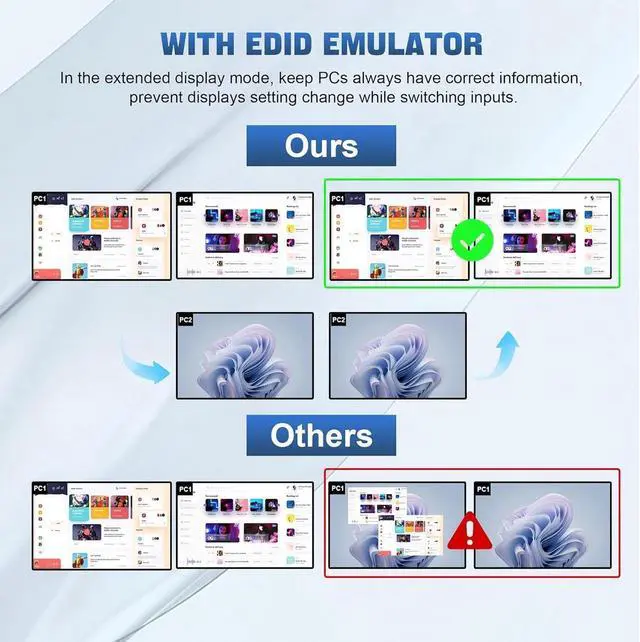 Alt view image 7 of 7 - USB 3.0 HDMI KVM Switch 2 Monitors 4 Computers, 4K@60Hz HDMI Dual Monitor KVM Switch for 4 PCs with Audio Output and 3 USB 3.0 Ports, 4 Port HDMI KVM Switch Input Supports EDID Emulators