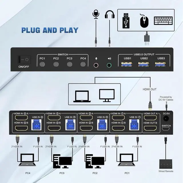 Alt view image 2 of 7 - USB 3.0 HDMI KVM Switch 2 Monitors 4 Computers, 4K@60Hz HDMI Dual Monitor KVM Switch for 4 PCs with Audio Output and 3 USB 3.0 Ports, 4 Port HDMI KVM Switch Input Supports EDID Emulators