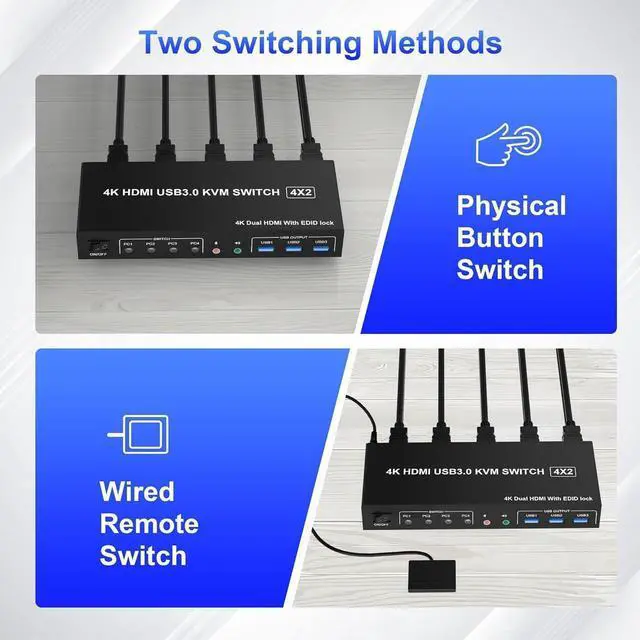 Alt view image 6 of 7 - USB 3.0 HDMI KVM Switch 2 Monitors 4 Computers, 4K@60Hz HDMI Dual Monitor KVM Switch for 4 PCs with Audio Output and 3 USB 3.0 Ports, 4 Port HDMI KVM Switch Input Supports EDID Emulators