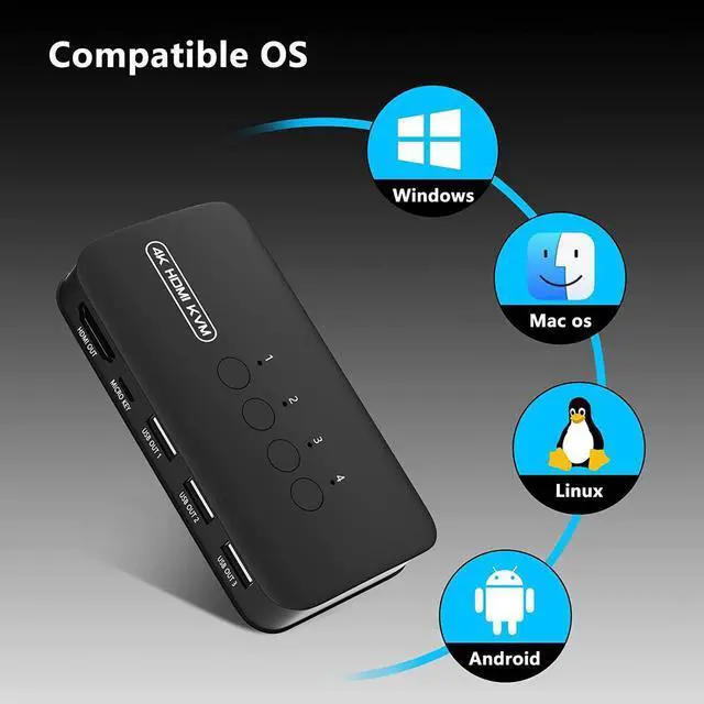 Alt view image 6 of 7 - HDMI KVM Switch 4 Port, 3 x USB 2.0, 3xUSB HDMI Switcher for 4 Computers Supports 4K/2K @30Hz HDMI KVM USB Switch, with 4 HDMI KVM Cables and 1 Desktop Controller