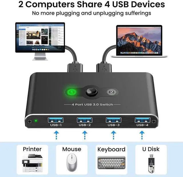 Alt view image 2 of 7 - 2 in 4 Out USB Switch, USB 3.0 Switch, Aluminum KM Switch 2 Computers Sharing 4 USB Devices KM Switches 5V USB-C Powered for PC Printer Scanner Mouse Keyboard with 2 USB 3.0 Cable, One Button Switch