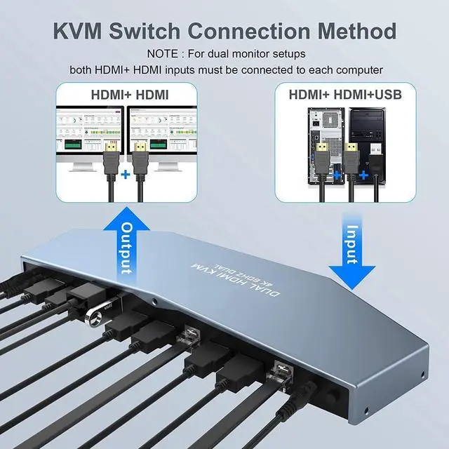 Alt view image 4 of 7 - 2 PCs Dual Monitor HDMI KVM Switch 4K @60Hz, Support HDCP 2.2, HDMI + HDMI 4x2 Dual Monitor KVM Switch for 2 PCs and 2 Monitors