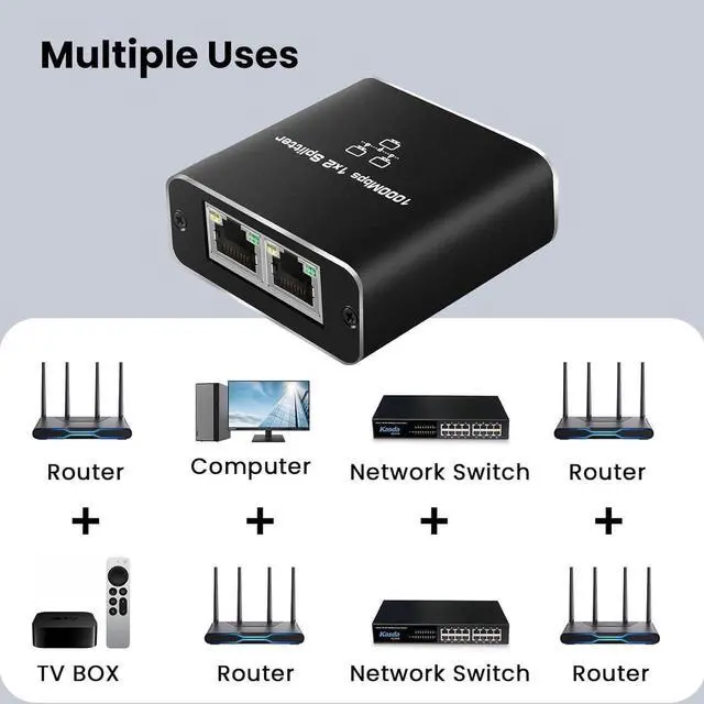 Alt view image 6 of 7 - RJ45 Ethernet Splitter 1 to 2 Out, 1000Mbps Network Splitter with USB Power Cable, Gigabit LAN Internet Splitter Connector for Cat 5/5e/6/7/8, Support Two Devices Working Simultaneously