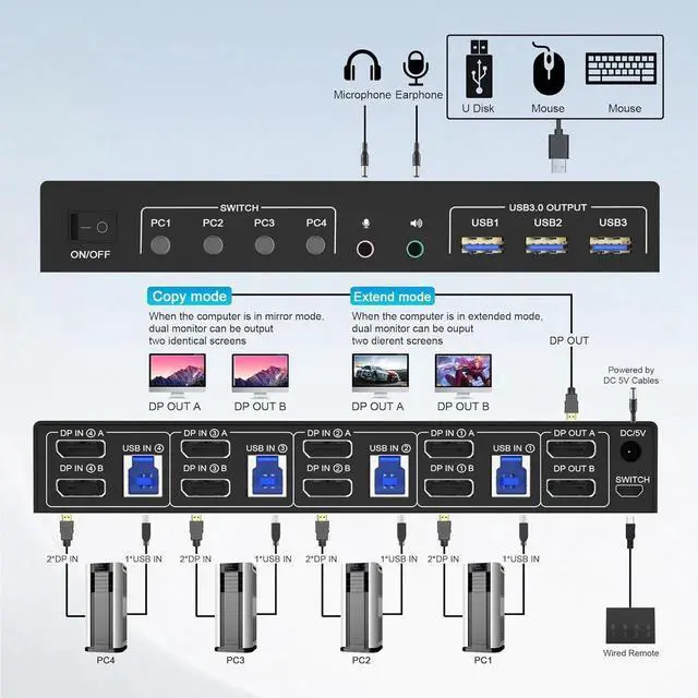 Alt view image 2 of 7 - 8K@60Hz Displayport USB 3.0 KVM Switch 2 Monitors for 4 Computers, DP1.4 KVM Switch 4 Port with Audio Microphone Output and 3 USB 3.0 Ports, 8K DP Monitor KVM Switch for 4 PCs 2 Monitors