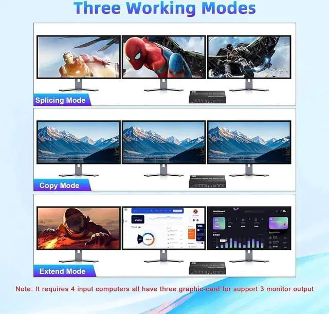 Alt view image 5 of 7 - 8K@60Hz KVM Switch 3 Monitors 4 Computers 4K@144Hz, 2 HDMI +1 DisplayPort Triple Monitor KVM Switch for 4 Computer with Audio and 3 USB 3.0 Ports, 3 Monitor KVM Switches Keyboard Mouse Switcher