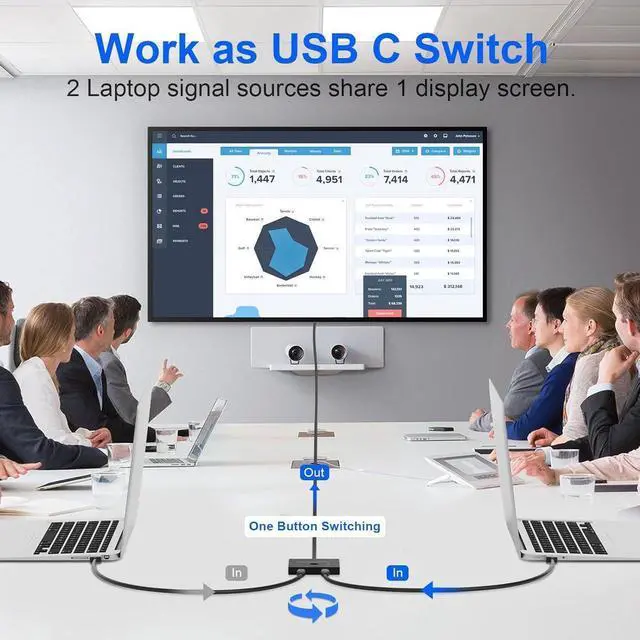 Alt view image 3 of 7 - 2 Port USB C Switch, Bi-Directional [2 in 1 Out / 1 in 2 Out] USB C Switcher 2 Computers, USB C KVM Switch Support 8K @60Hz/4K@120Hz Video/10Gbps Data Transfer/100W Charging, with 2 USB-C Cables