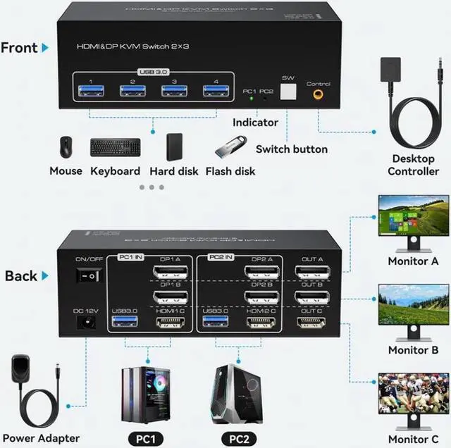 Alt view image 3 of 7 - 8K 2 Displayport + HDMI USB 3.0 KVM Switch 3 Monitors 2 Computers, 8K@60Hz 4K@144Hz 2 Displayport + HDMI Triple Monitor KVM Switch with 4 USB 3.0 Ports, KVM Triple Monitor Keyboard Mouse Switcher