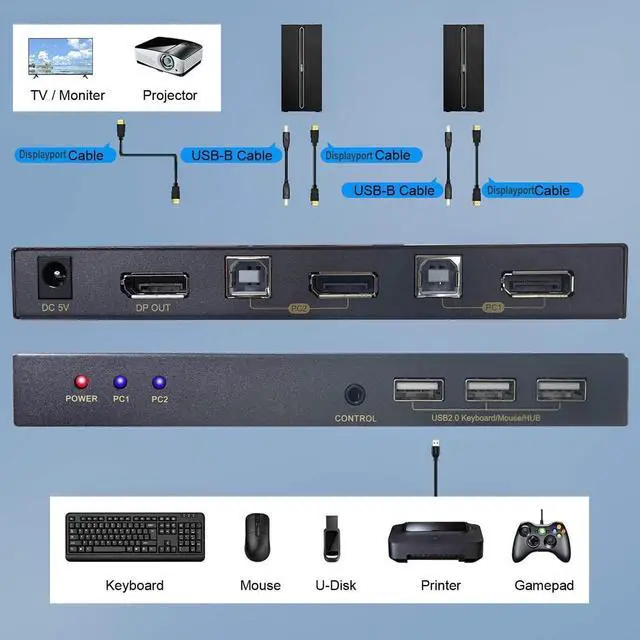 Alt view image 2 of 7 - 2 Port DisplayPort KVM Switch with USB 2.0 Ports, DP 1.2 4K @60Hz Display Port KVM Switcher Box for 2 Computers Sharing 1 Monitor Keyboard Mouse Peripherals Selector Box with USB Cables