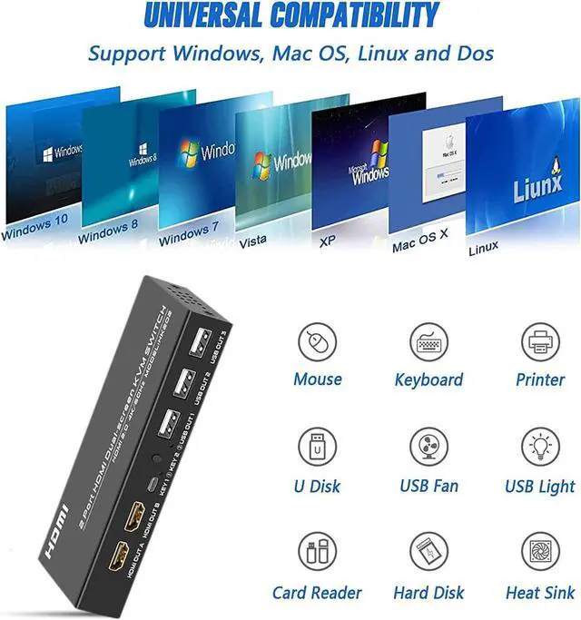 Alt view image 4 of 7 - Dual Monitor HDMI KVM Switch 2 Port 4K @60Hz, USB HDMI Extended Display Switch for 2 Computer Share 2 Monitor and 3 USB 2.0 Device Keyboard Mouse, Desktop Controller and USB Cables Included
