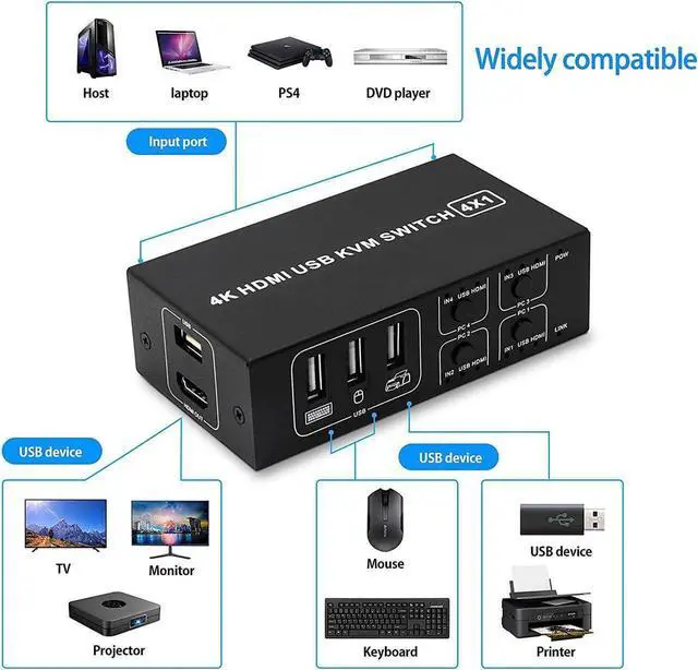 Alt view image 2 of 7 - 4x1 HDMI KVM Switch 4 Port,USB Switch 4 Computers Share with 1 Monitor HD 4K @60Hz One-Button Switch hdmi switch, 4 In 1 Out HDMI KVM Switcher with 4 USB Cable 1 Switch Button&Cable 1 Power Cable